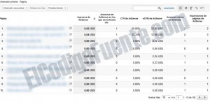 ver_adsense_analitycs_reporte